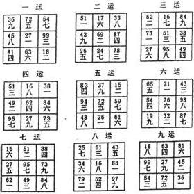 兼卦|連載11：風水知識—關於「兼向」挨星用替卦